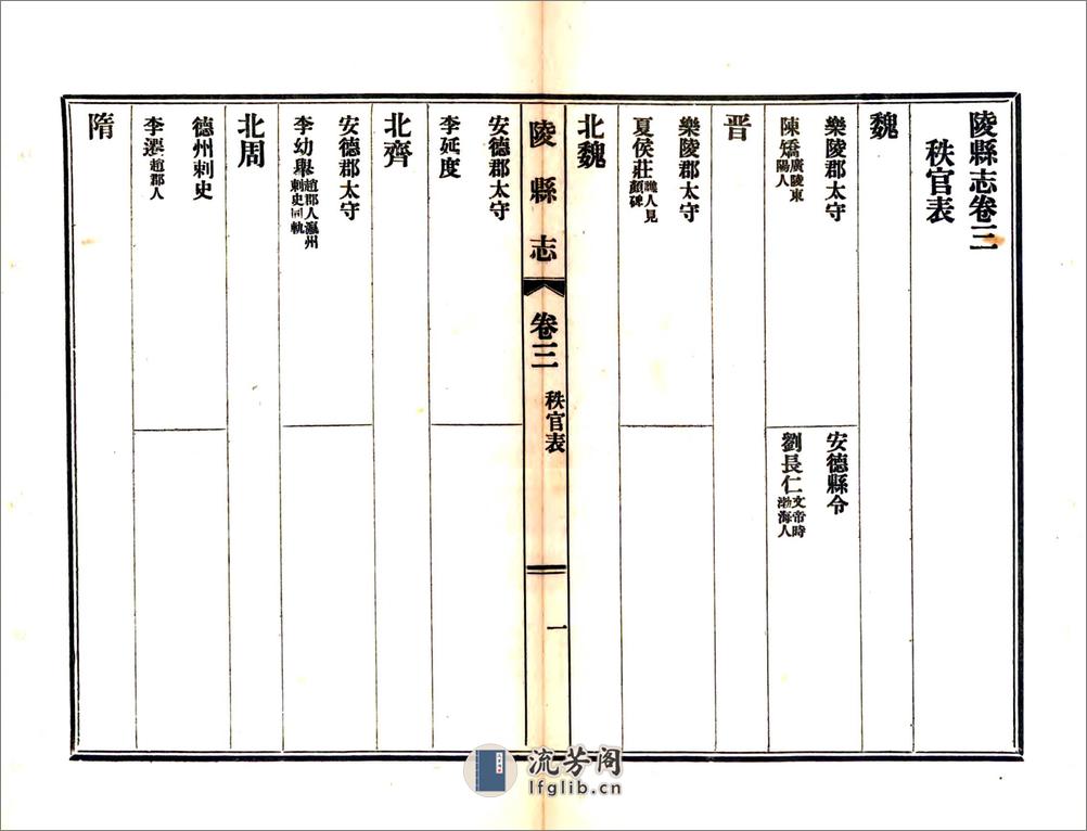 陵县志（光绪民国铅印本） - 第13页预览图