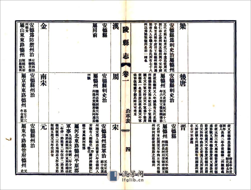 陵县志（光绪民国铅印本） - 第5页预览图