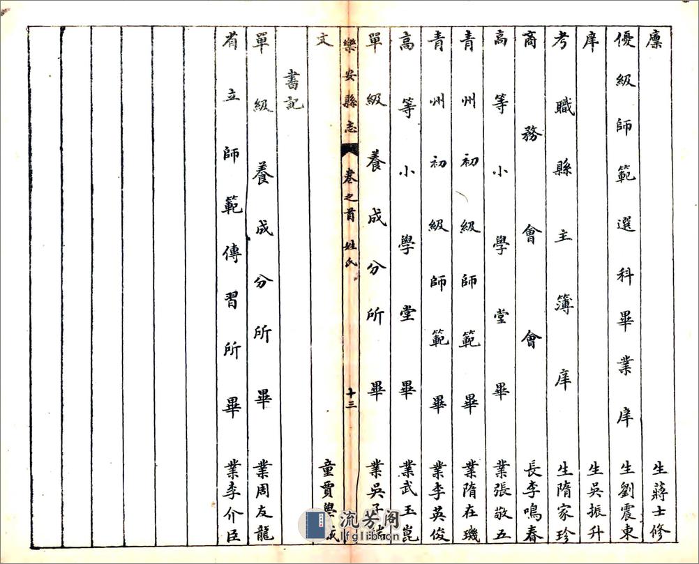 乐安县志（民国） - 第18页预览图