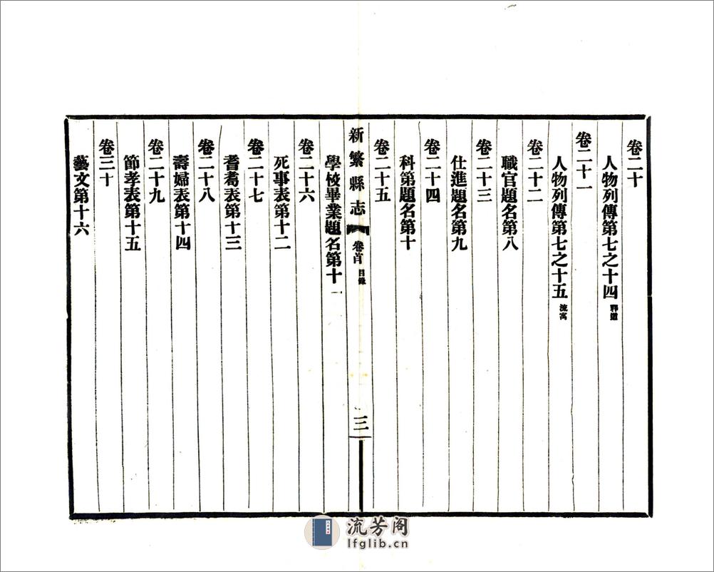 新繁县志（民国） - 第18页预览图