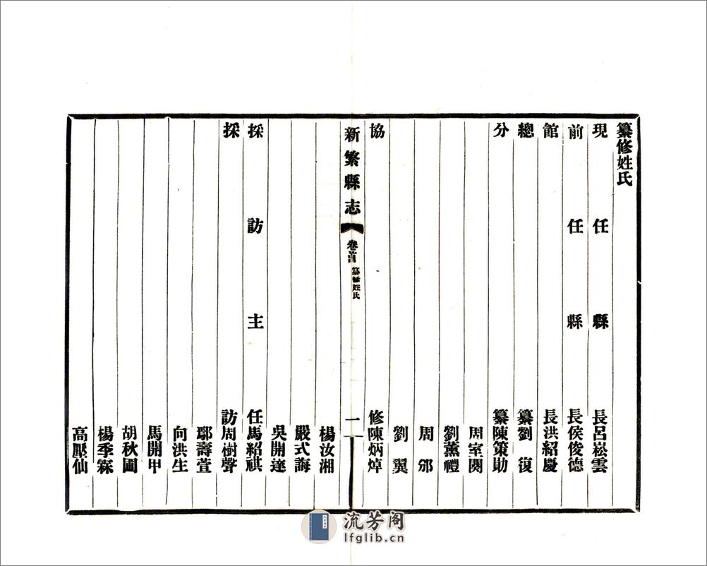 新繁县志（民国） - 第20页预览图