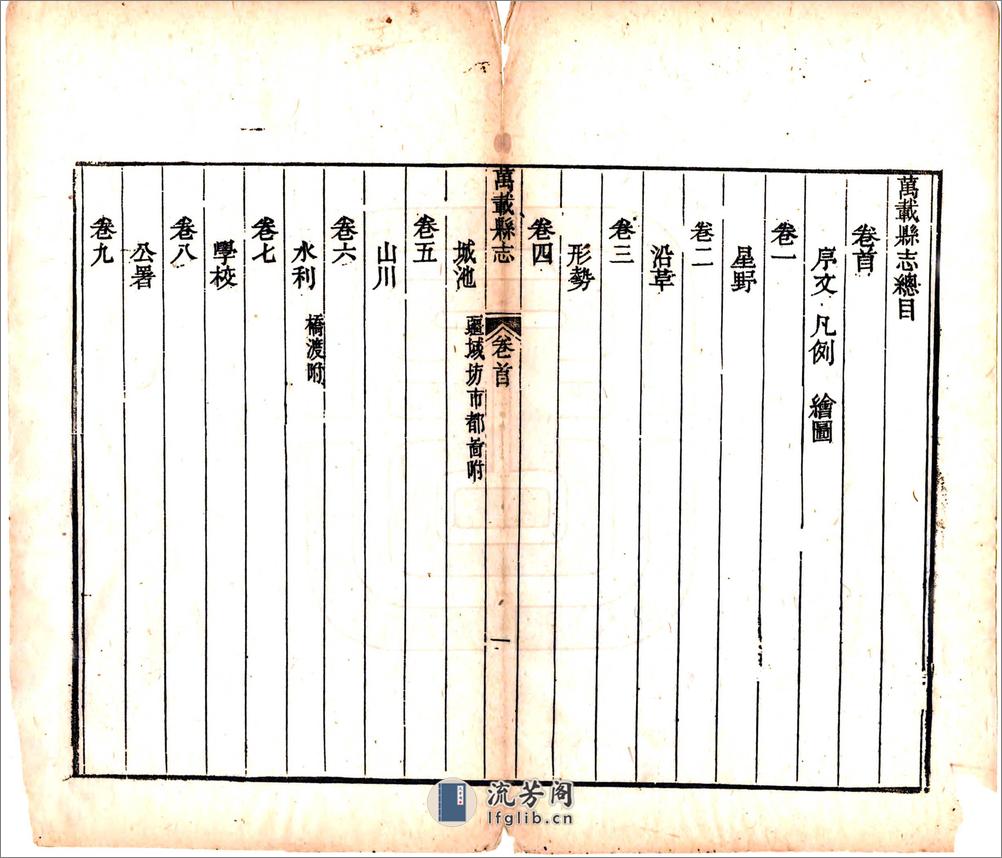 万载县志（同治） - 第12页预览图