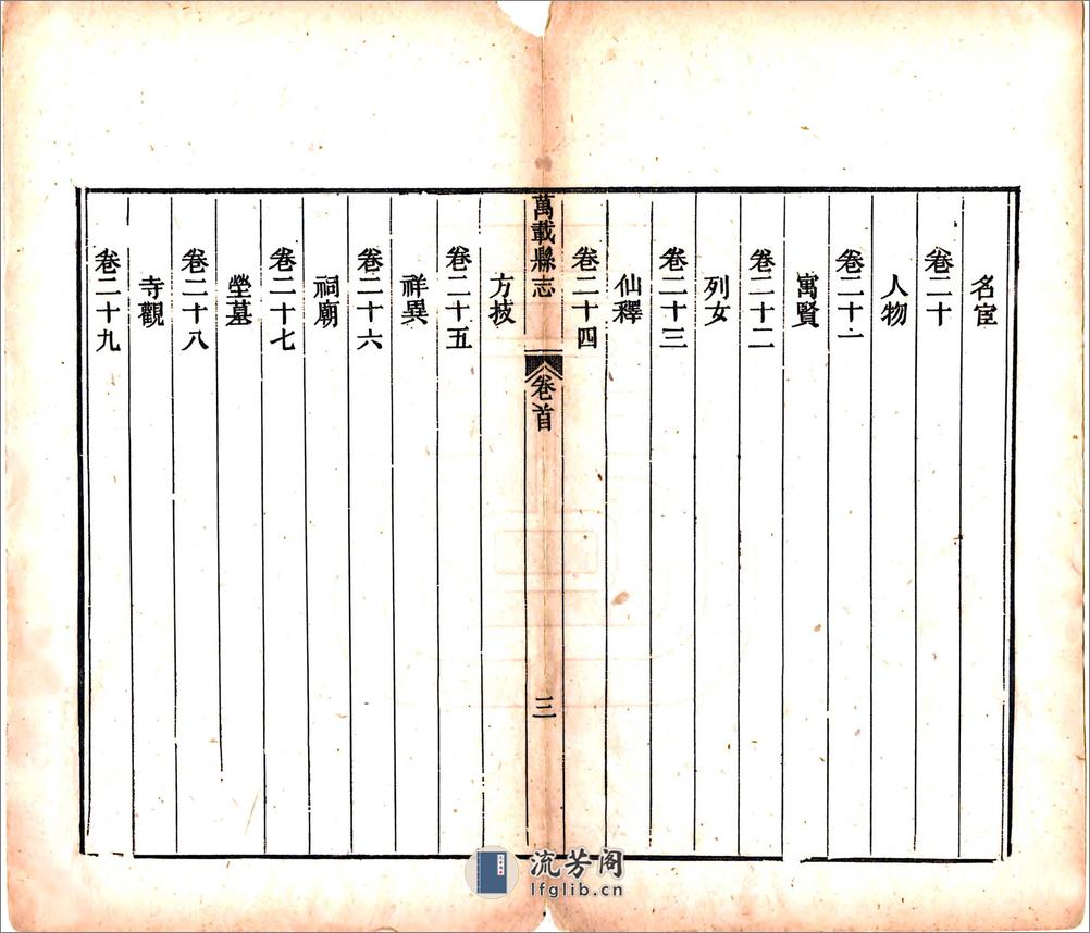 万载县志（同治） - 第14页预览图
