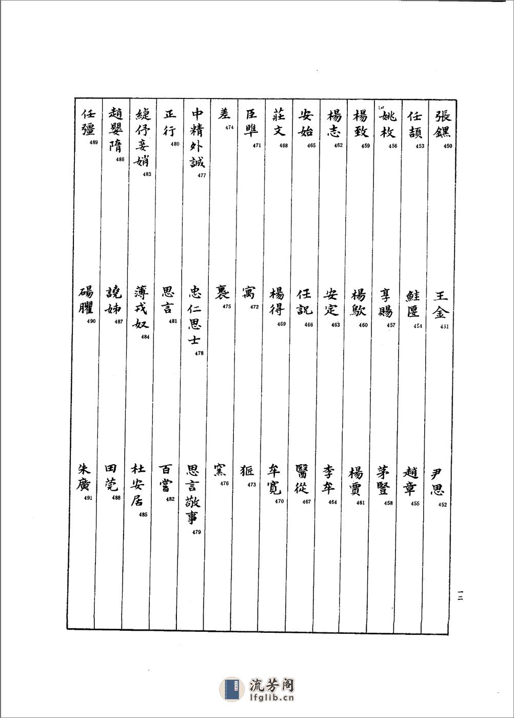 故宫博物院藏古玺印选 - 第15页预览图