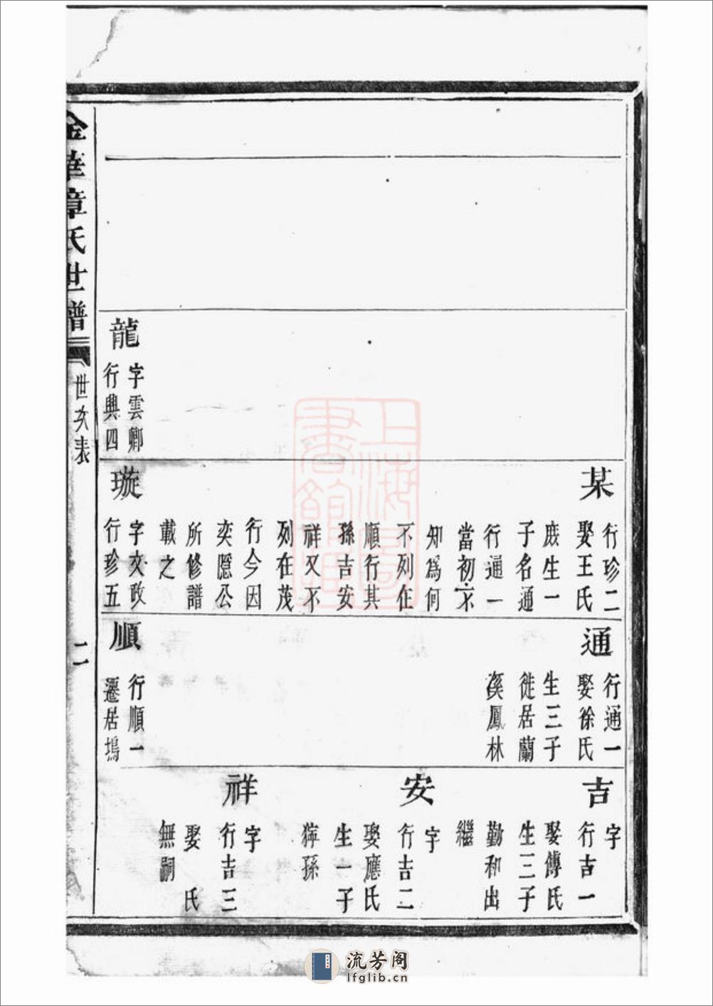 金华章氏宗谱：卷：[浙江金华] - 第5页预览图