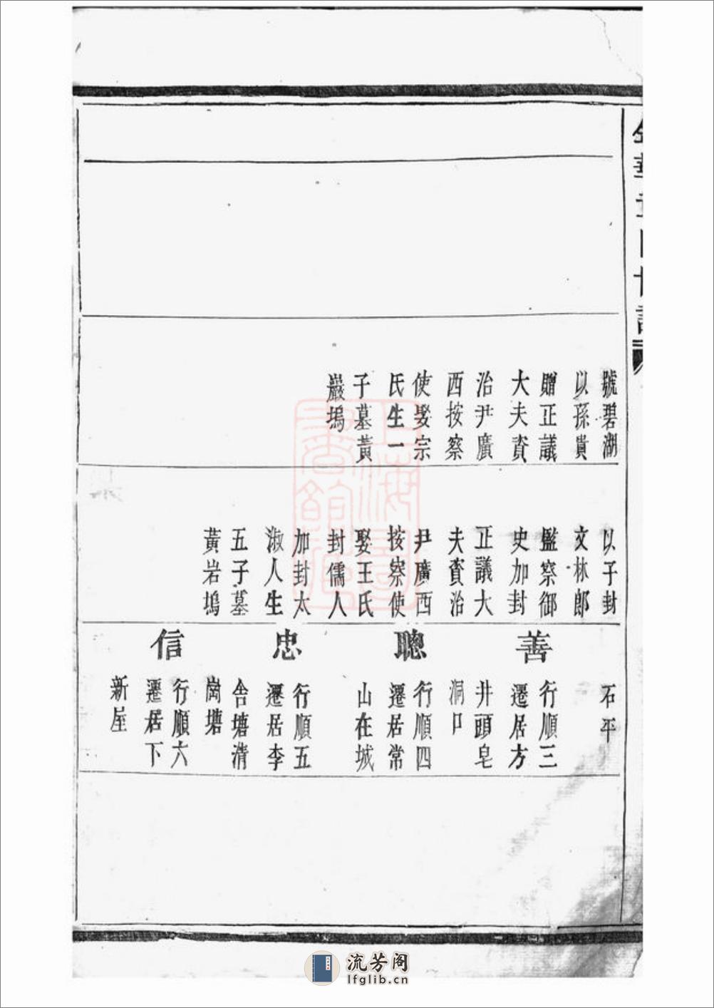 金华章氏宗谱：卷：[浙江金华] - 第6页预览图