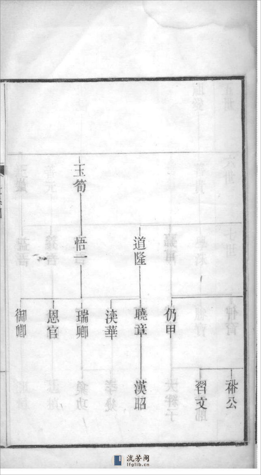 [江苏常熟]海虞曾氏家谱 - 第19页预览图