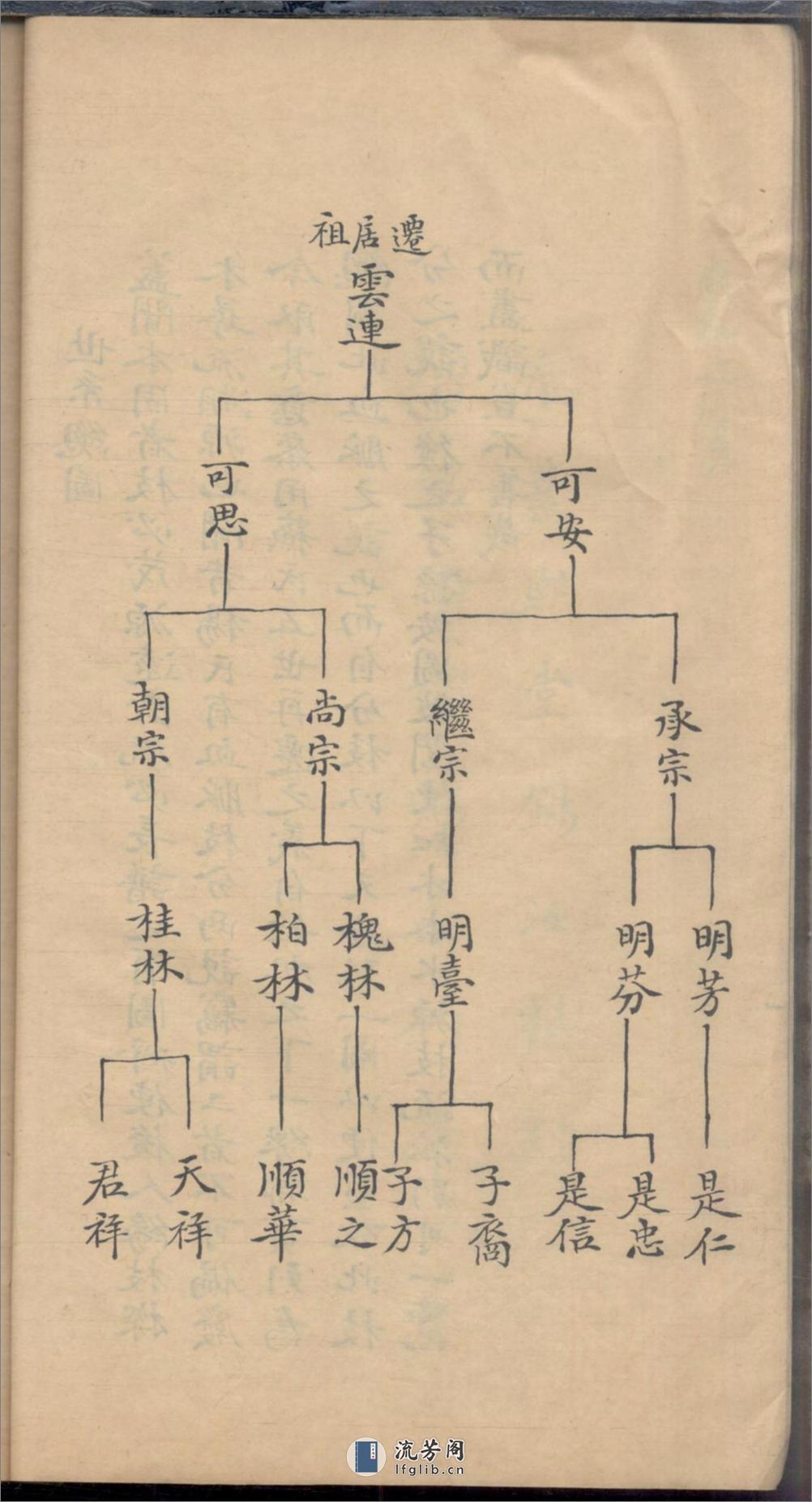严氏家乘_001 - 第18页预览图