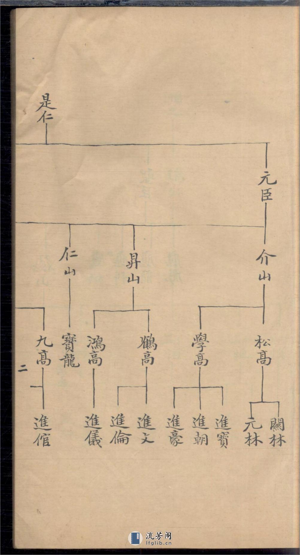严氏家乘_001 - 第19页预览图