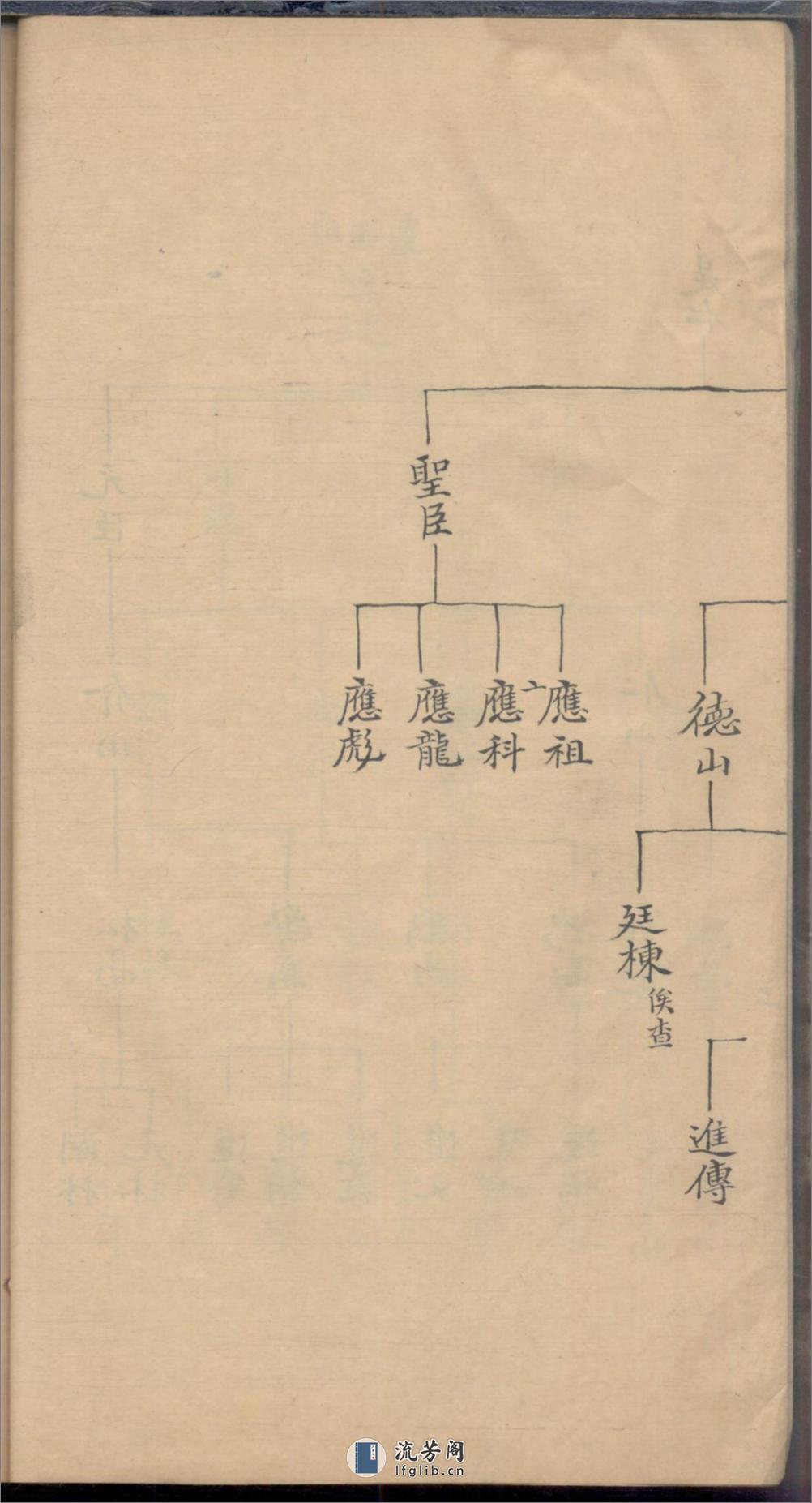 严氏家乘_001 - 第20页预览图