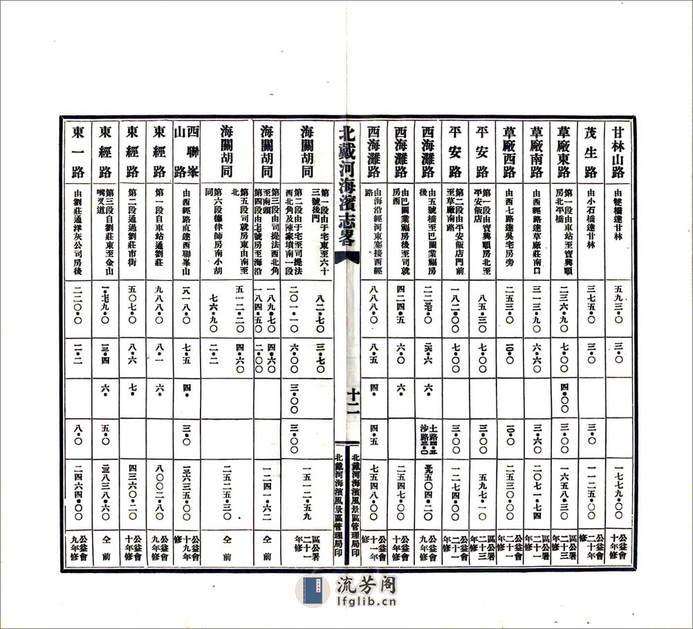 北戴河海滨风景区志略（民国） - 第20页预览图