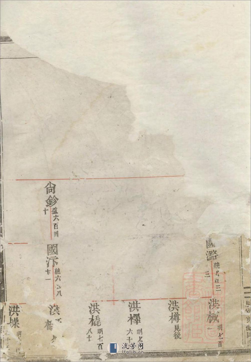 包氏旌义宗谱：共8卷 - 第3页预览图