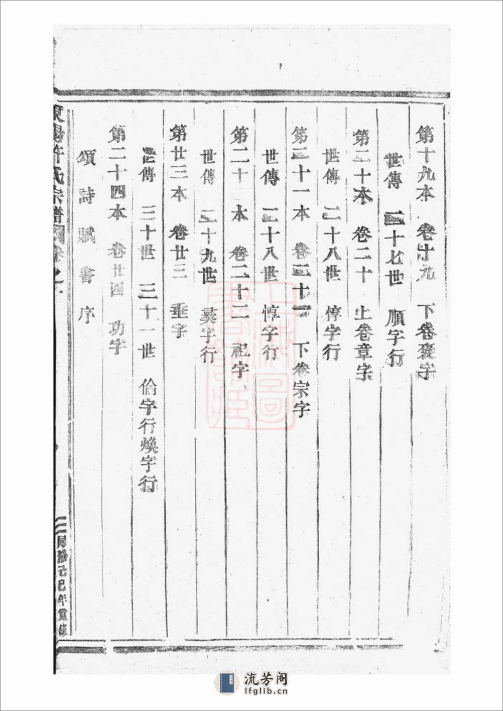 东阳许氏宗谱：三十卷 - 第9页预览图