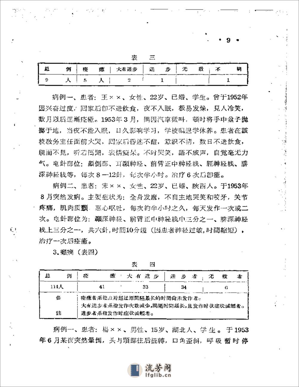 电针疗法资料选集第一辑 - 第11页预览图