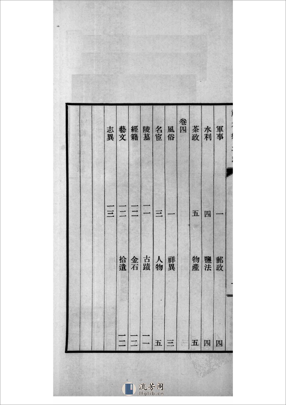 神木乡土志 页数86 出版日期1937 - 第3页预览图