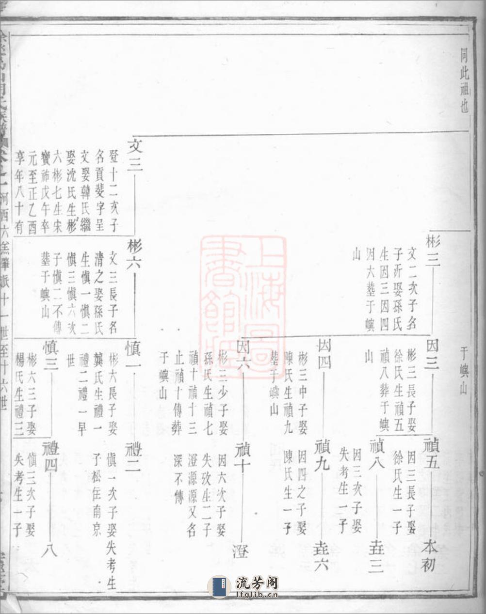 乌山胡氏族谱：[馀姚] - 第10页预览图
