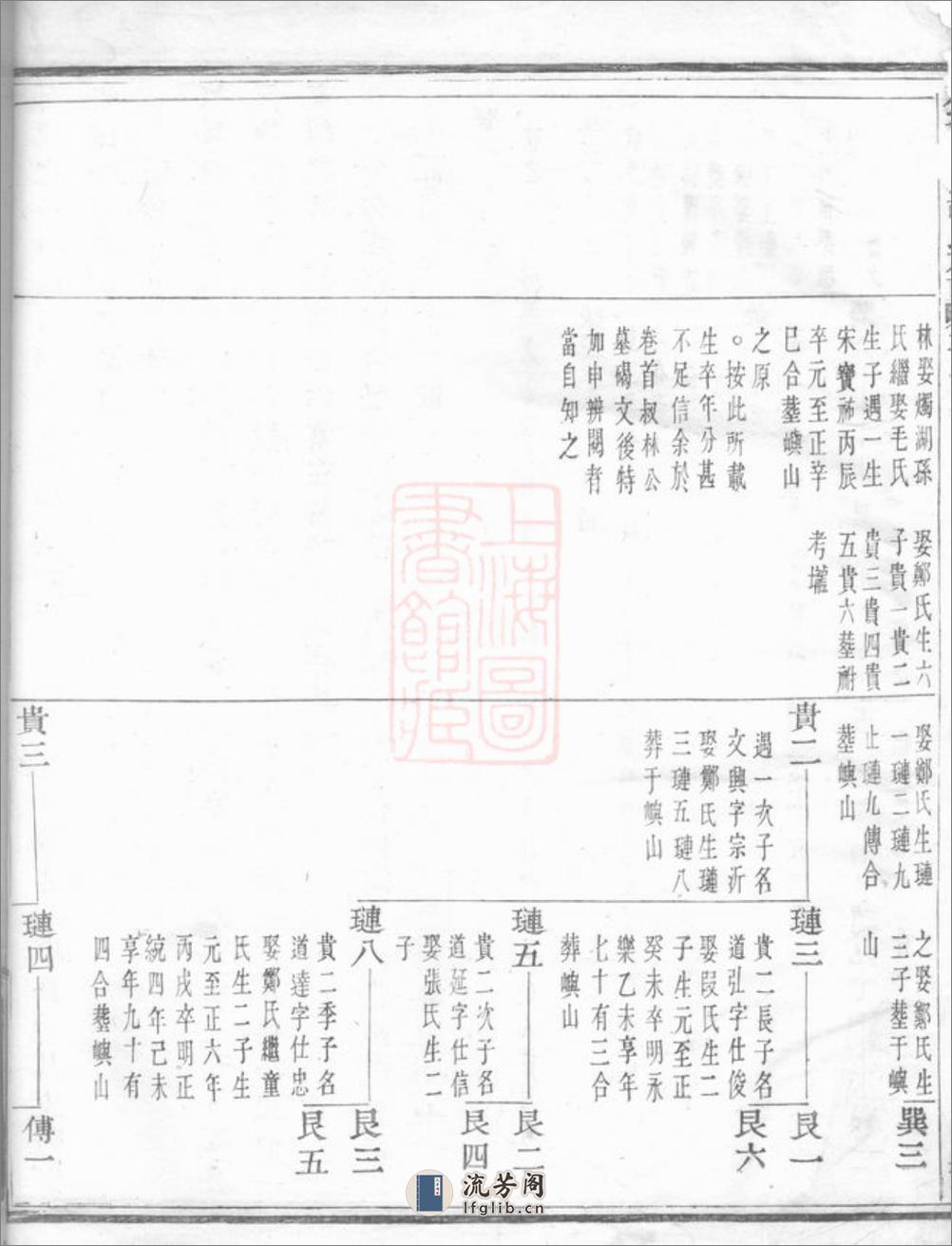 乌山胡氏族谱：[馀姚] - 第5页预览图