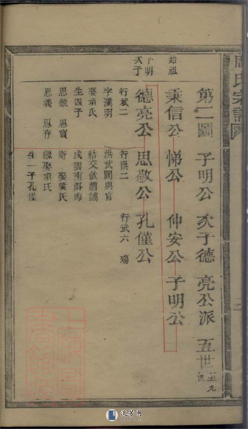周氏宗谱：十卷：[松阳] - 第15页预览图
