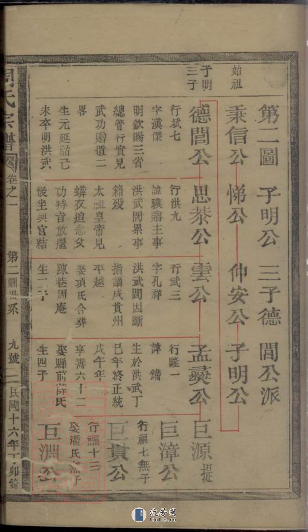 周氏宗谱：十卷：[松阳] - 第18页预览图