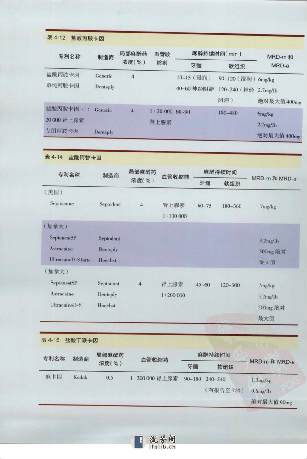 口腔局部麻醉手册 - 第6页预览图