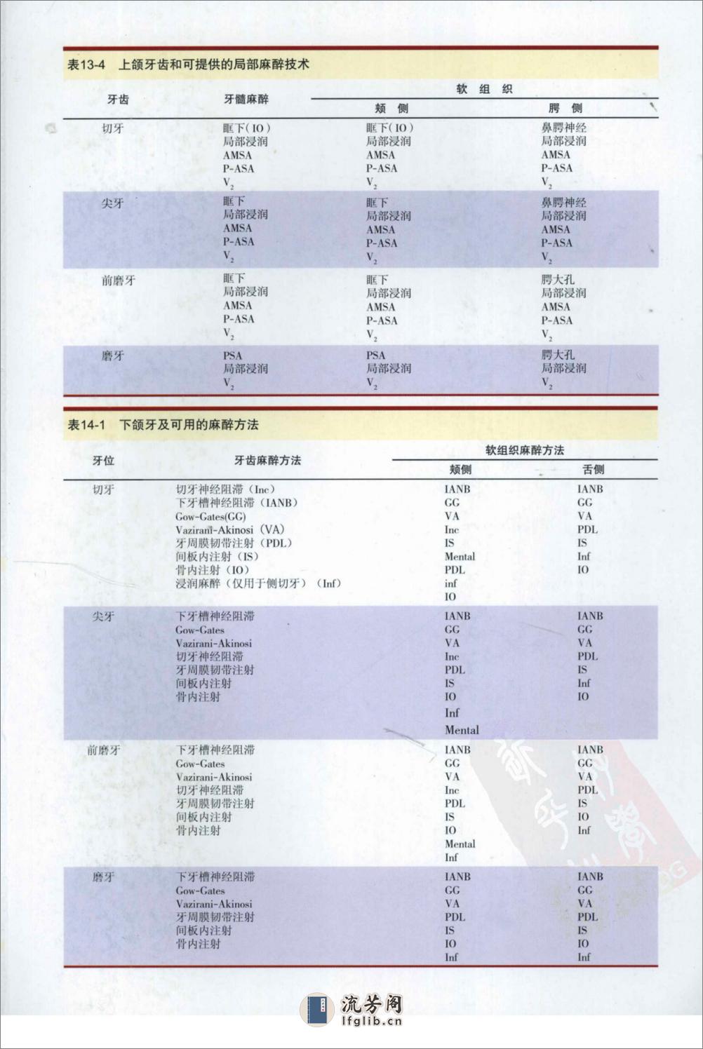 口腔局部麻醉手册 - 第8页预览图