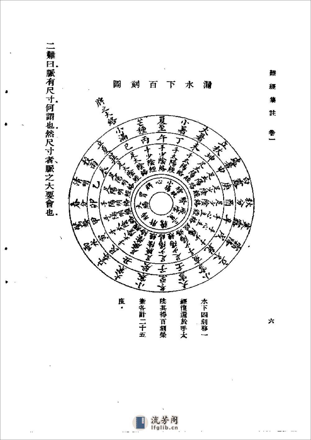 难经集注 - 第6页预览图