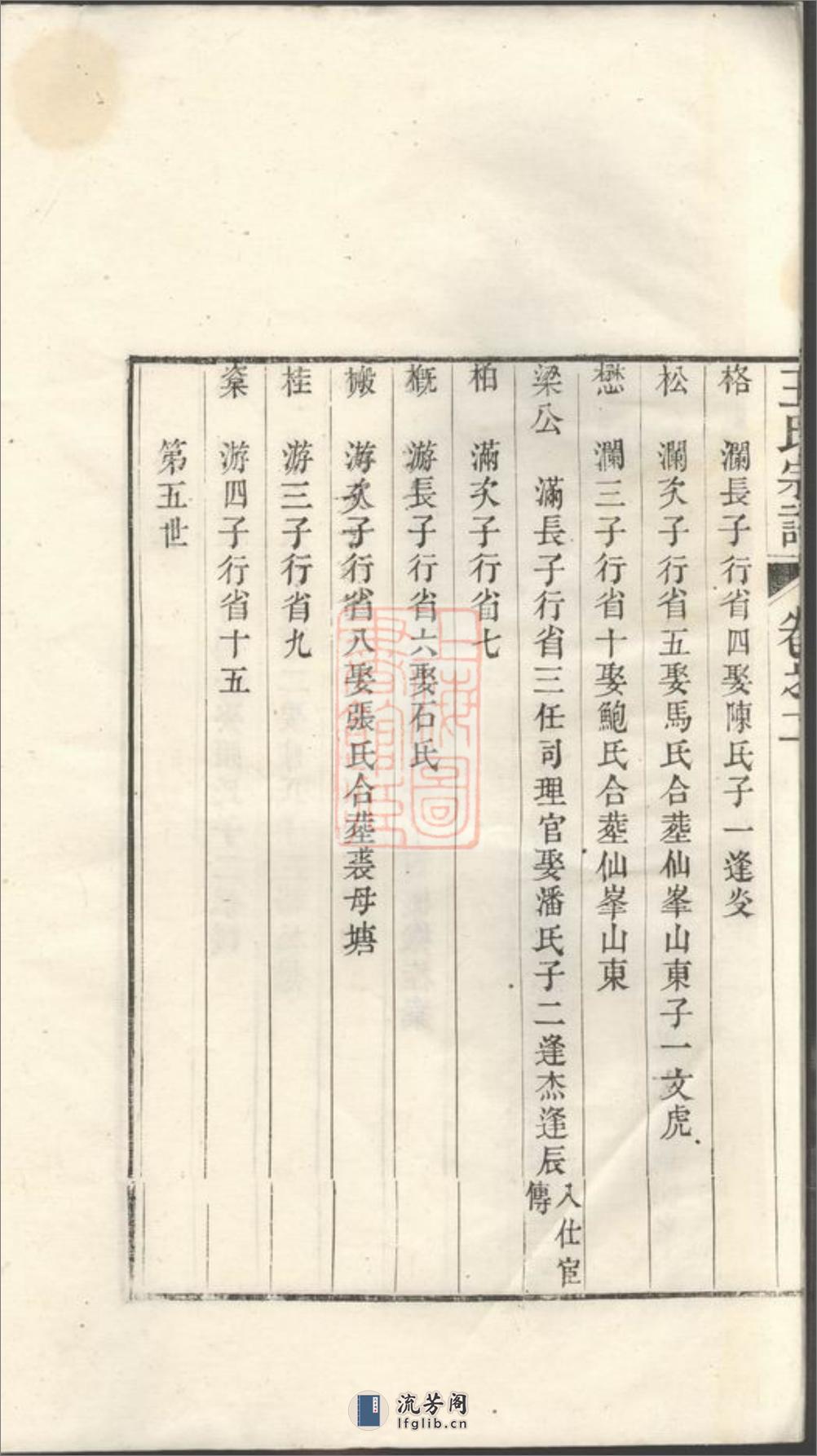 太清坊王氏宗谱：二十八卷：[建平] - 第11页预览图