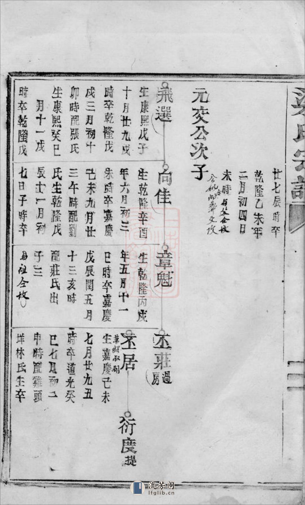 梁氏宗谱 - 第5页预览图