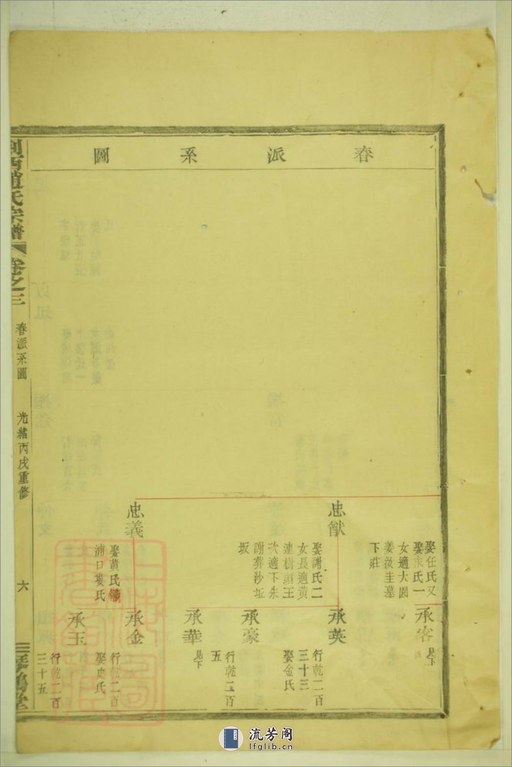 剡西赵氏宗谱：[剡县] - 第12页预览图