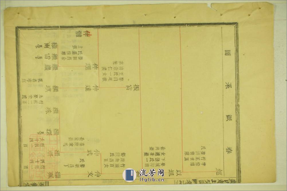 剡西赵氏宗谱：[剡县] - 第13页预览图