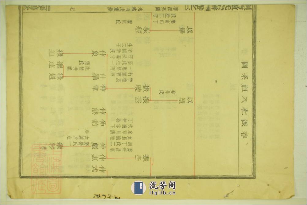 剡西赵氏宗谱：[剡县] - 第14页预览图