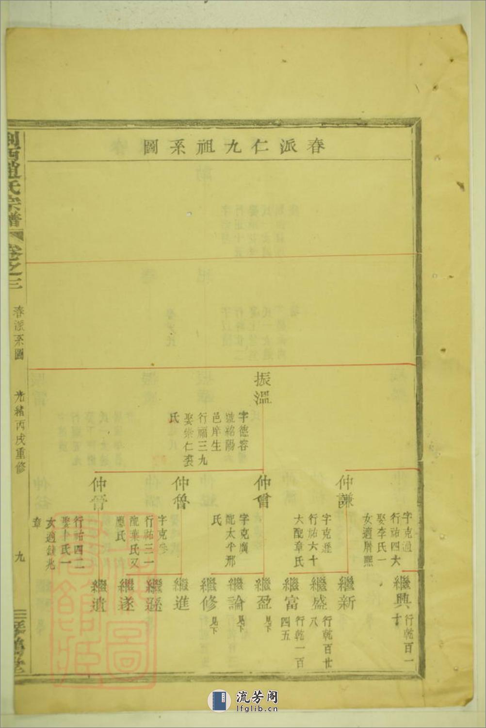 剡西赵氏宗谱：[剡县] - 第18页预览图