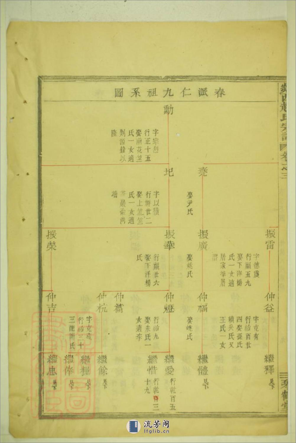 剡西赵氏宗谱：[剡县] - 第19页预览图