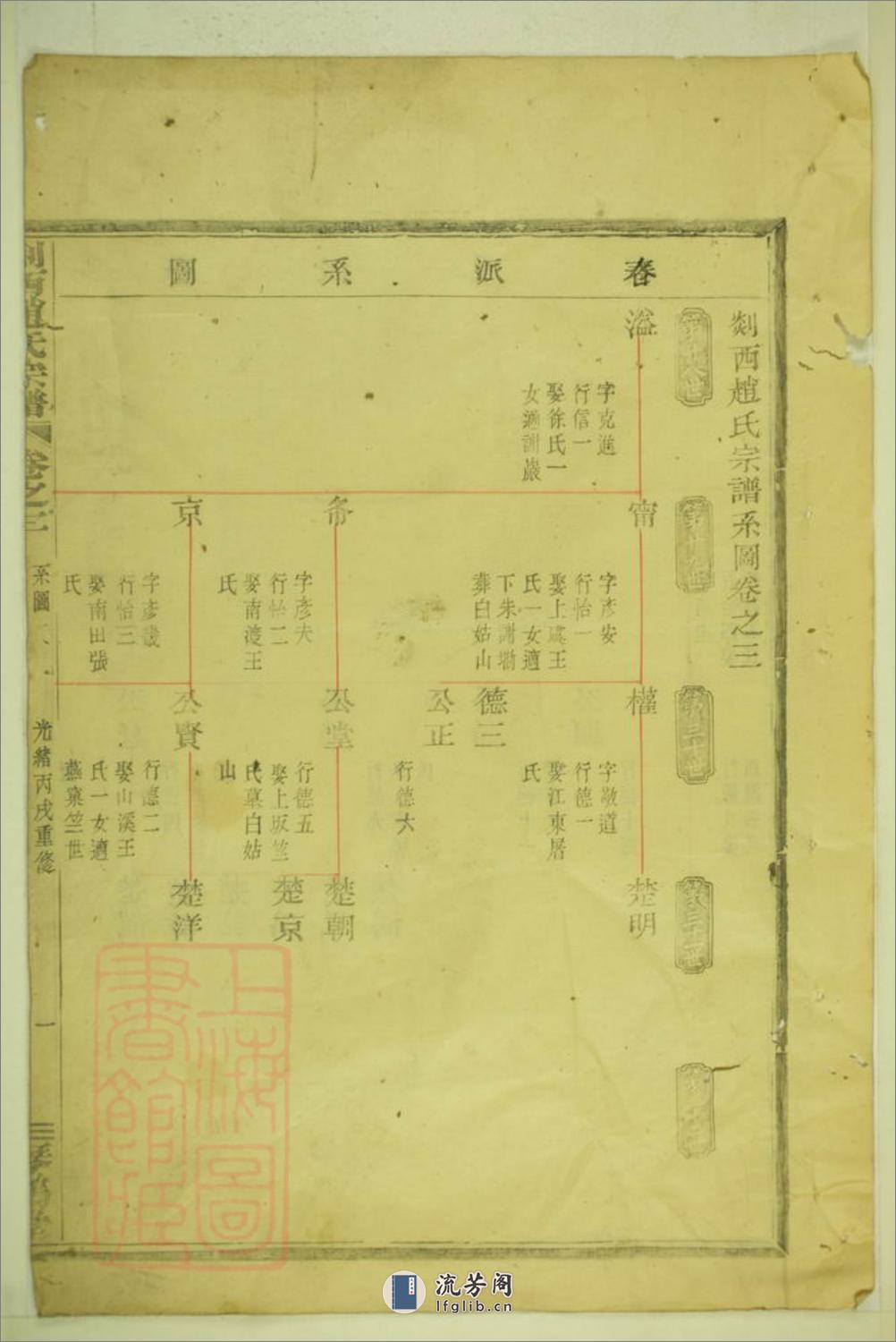 剡西赵氏宗谱：[剡县] - 第2页预览图