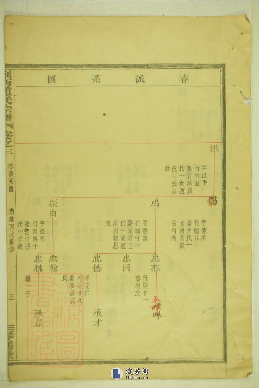 剡西赵氏宗谱：[剡县] - 第6页预览图