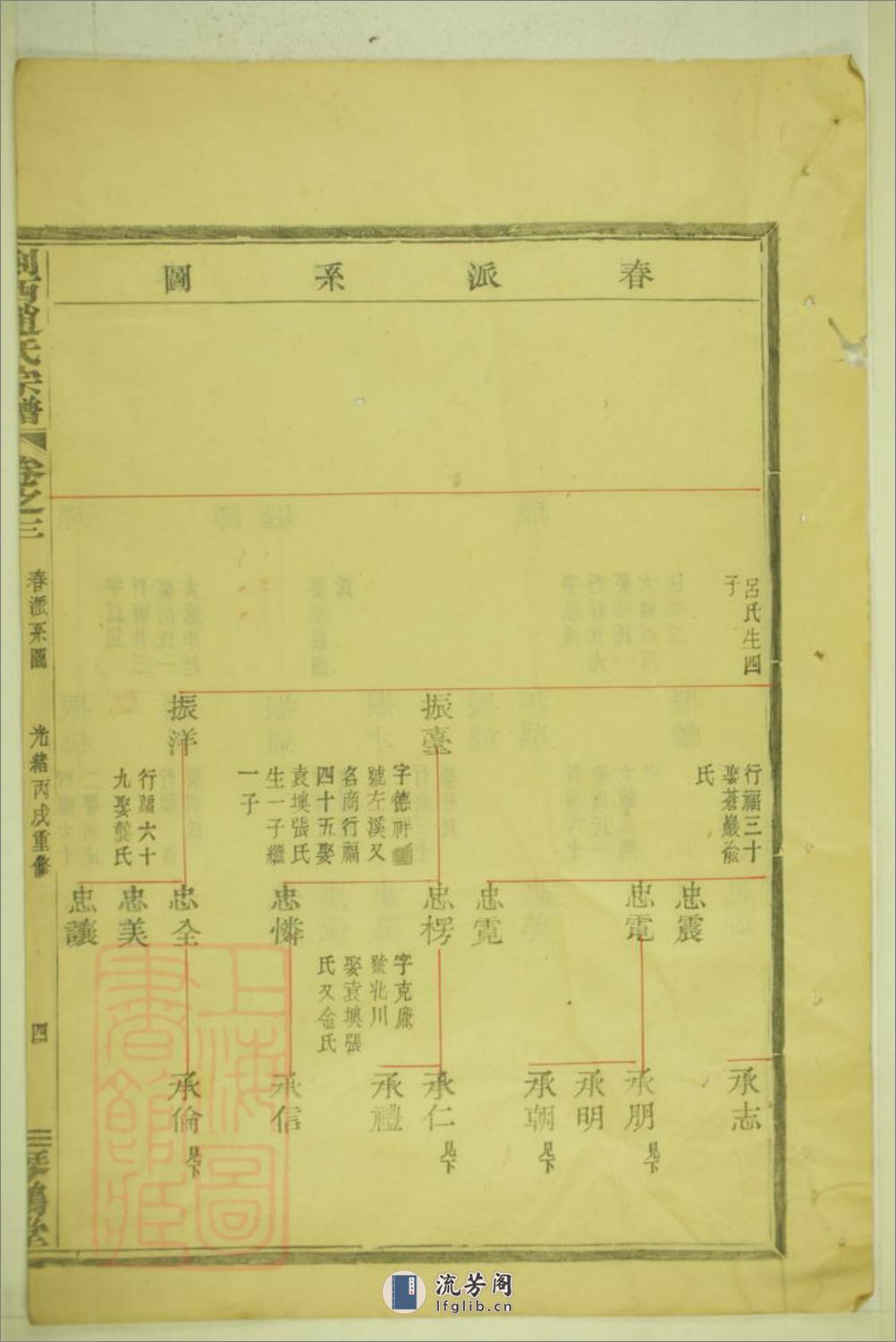 剡西赵氏宗谱：[剡县] - 第8页预览图