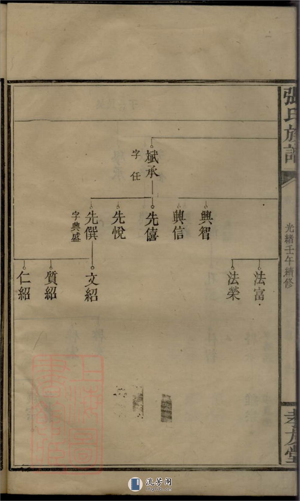 张氏族谱：[浏阳] - 第16页预览图