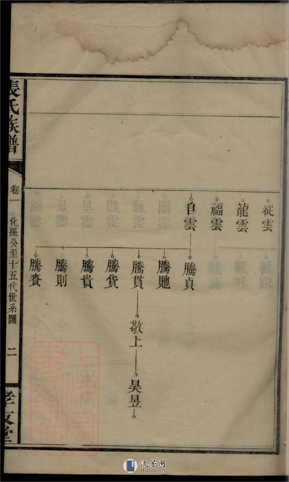 张氏族谱：[浏阳] - 第5页预览图