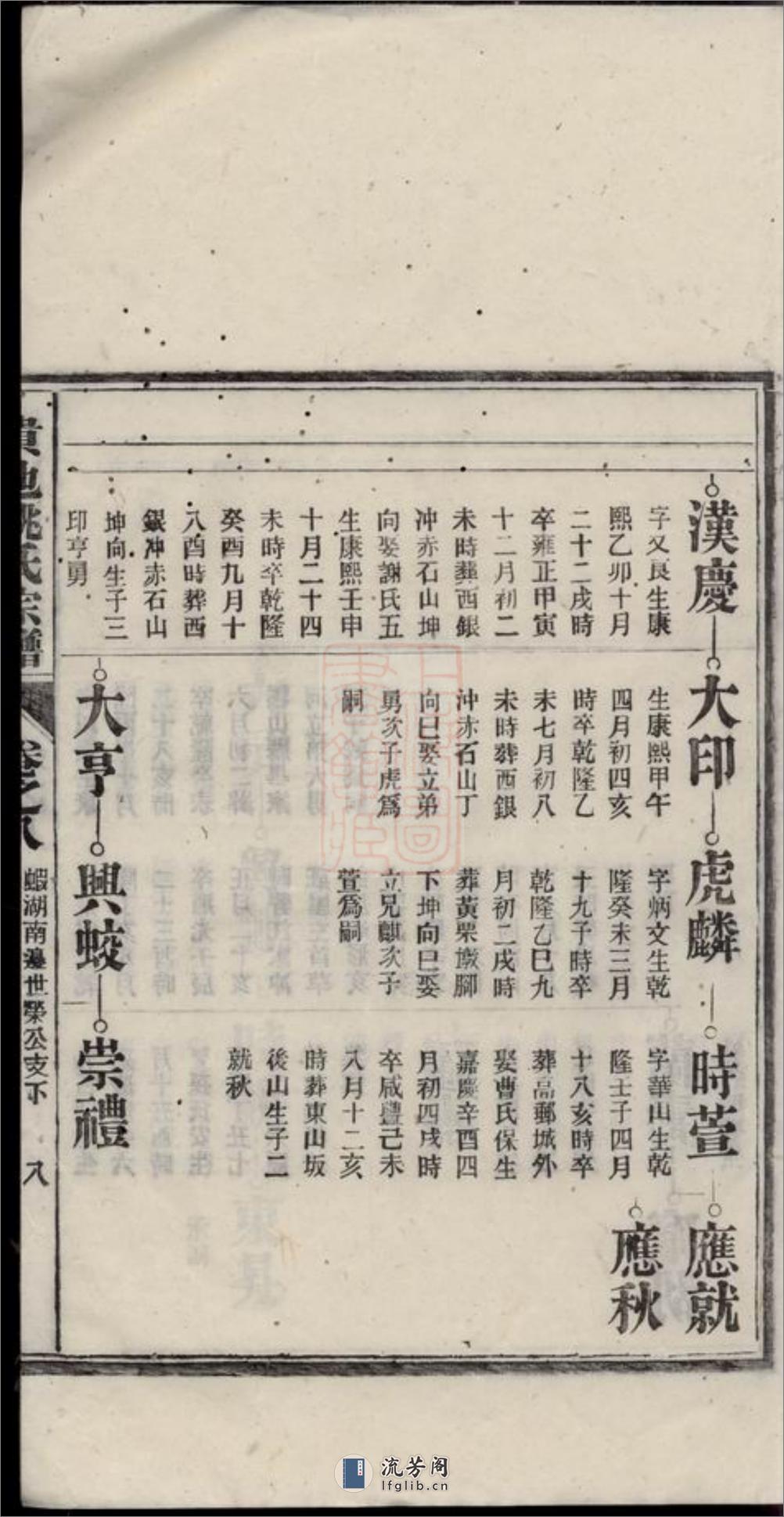 贵池姚氏宗谱 - 第17页预览图
