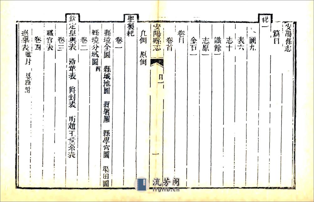 安阳县志（嘉庆24年） - 第7页预览图