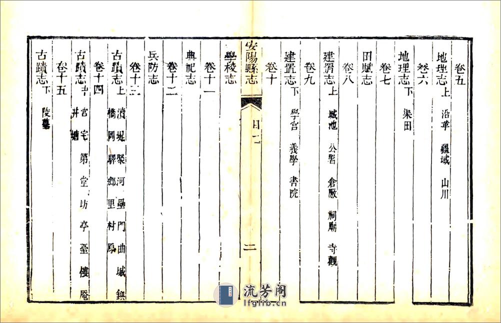 安阳县志（嘉庆24年） - 第8页预览图