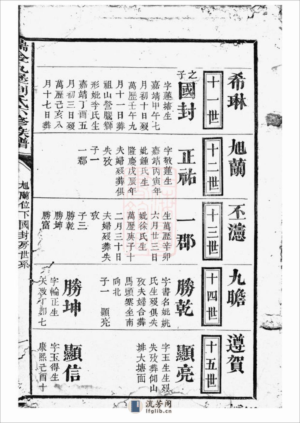 瑞金九堡刘氏六修族谱 - 第2页预览图