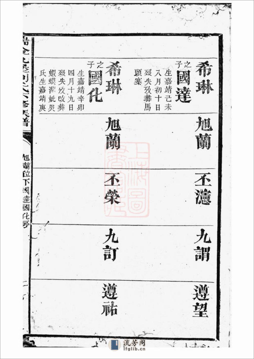 瑞金九堡刘氏六修族谱 - 第4页预览图