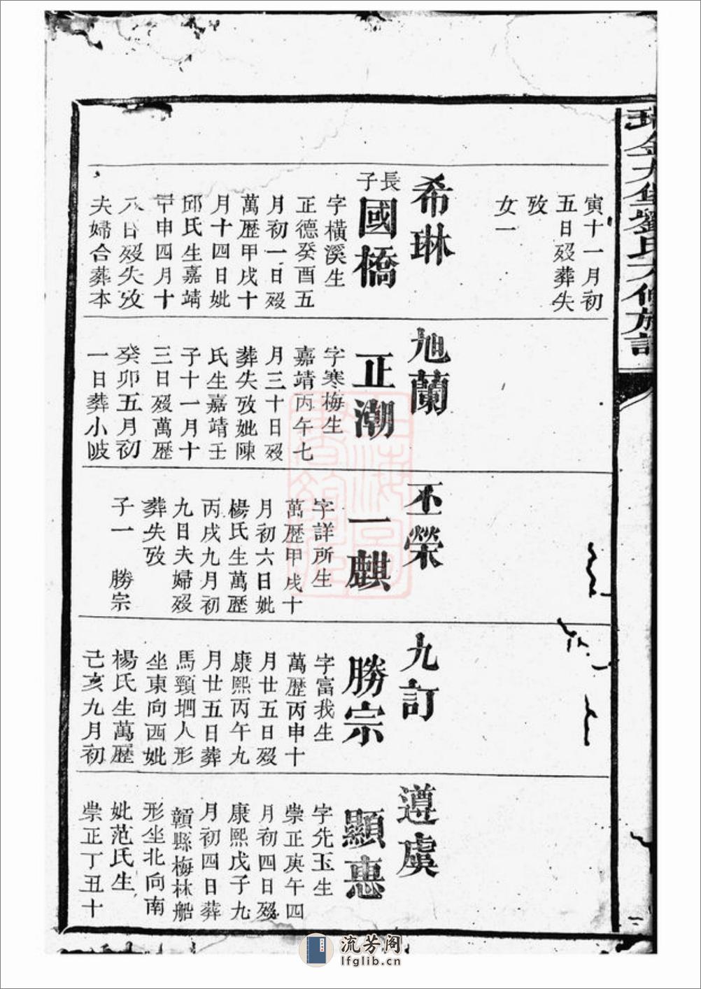 瑞金九堡刘氏六修族谱 - 第5页预览图