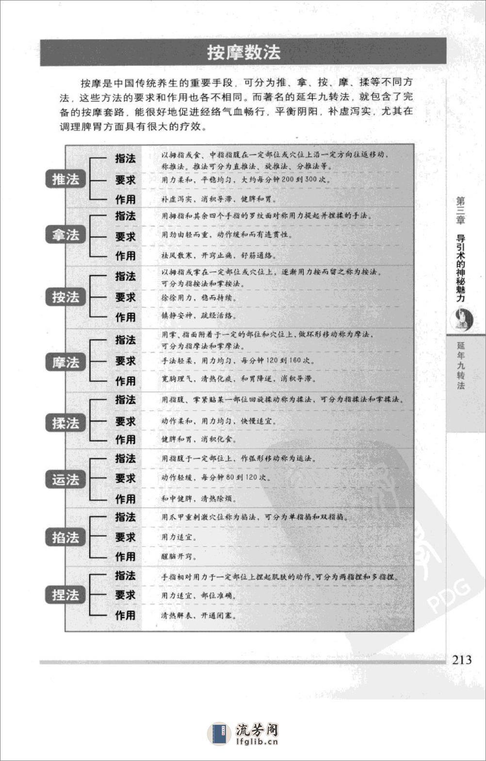 图解千年导引术：人体经络使用全书[1][2].pdf_split_3 - 第15页预览图