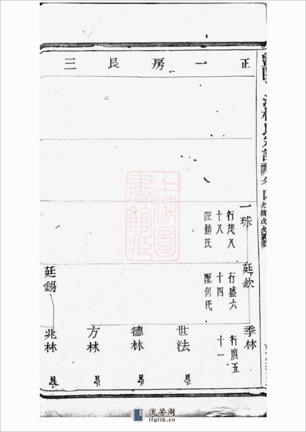 暨阳丫江杨氏宗谱 - 第17页预览图