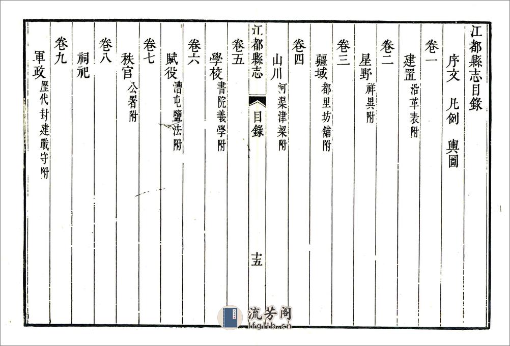 江都县志（乾隆） - 第20页预览图