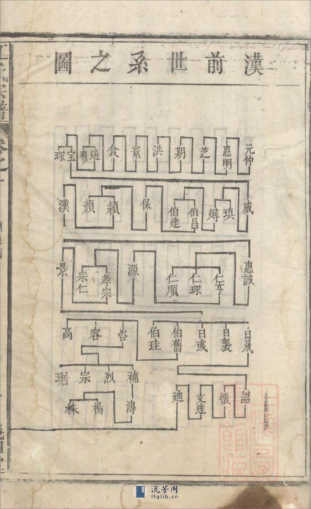 祁门江氏宗谱：共4卷 - 第4页预览图