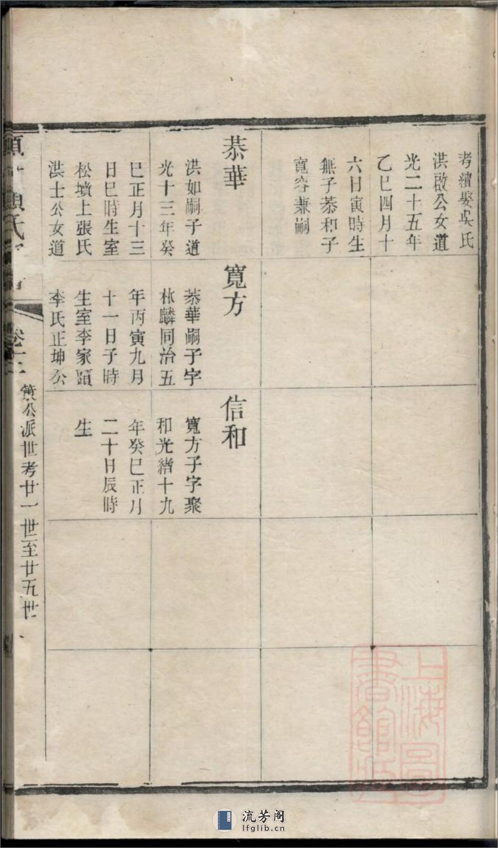 毗陵顾村顾氏宗谱_001 - 第10页预览图