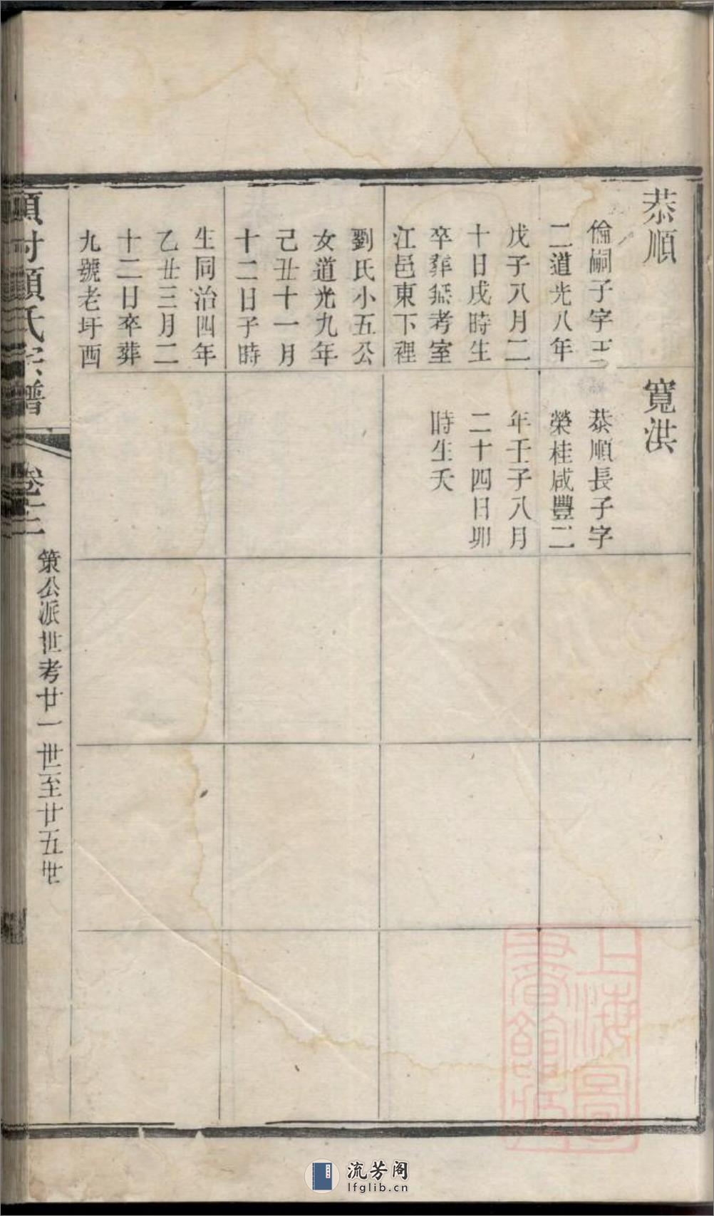 毗陵顾村顾氏宗谱_001 - 第18页预览图